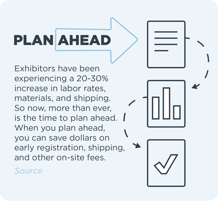 plan ahead for trade shows