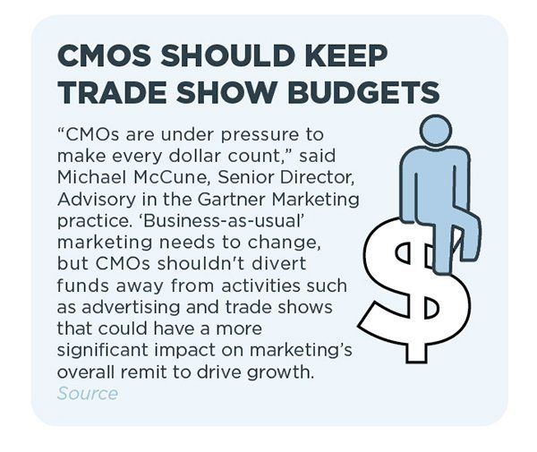 trade show budgets