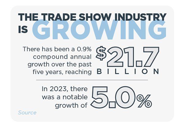 trade show industry growing