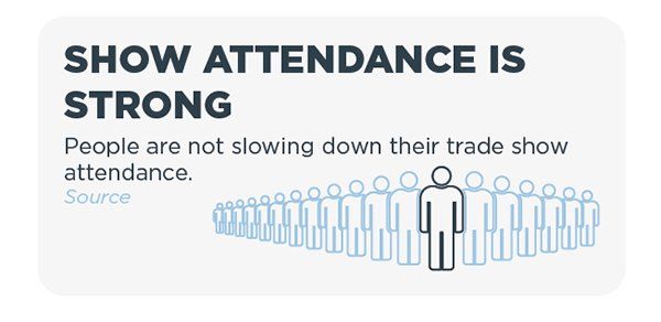 trade show attendance strong